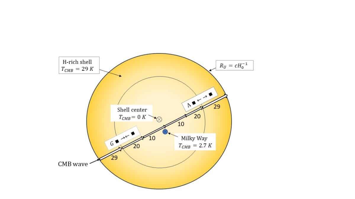 A Ni Black Hole Universe With a Cmb Cycle for Gravity and Λ. The Cmb Wave Moving Inside Out of the Shell has been modified.