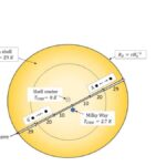 A Ni Black Hole Universe With a Cmb Cycle for Gravity and Λ. The Cmb Wave Moving Inside Out of the Shell has been modified.