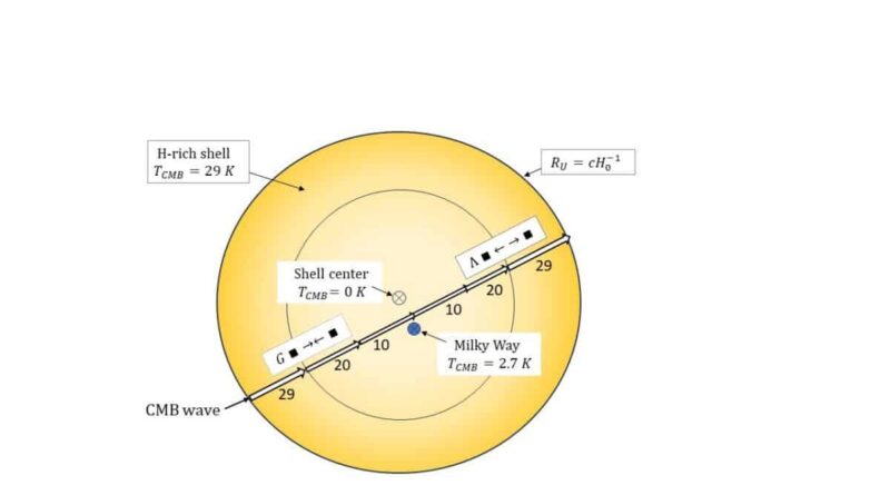 A Ni Black Hole Universe With a Cmb Cycle for Gravity and Λ. The Cmb Wave Moving Inside Out of the Shell has been modified.